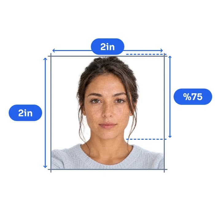 Saudi Arabia e-visa photo requirements: size and head position