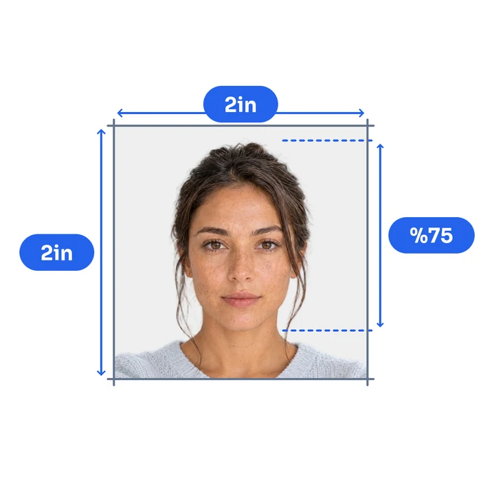 Indian OCI photo requirements: size and head position